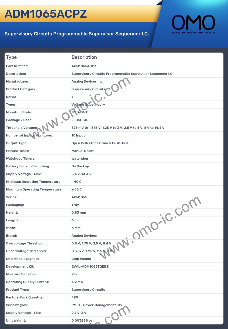 ADM1065ACPZ