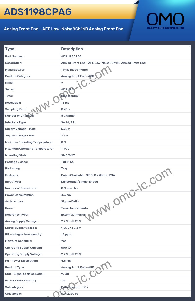 ADS1198CPAG