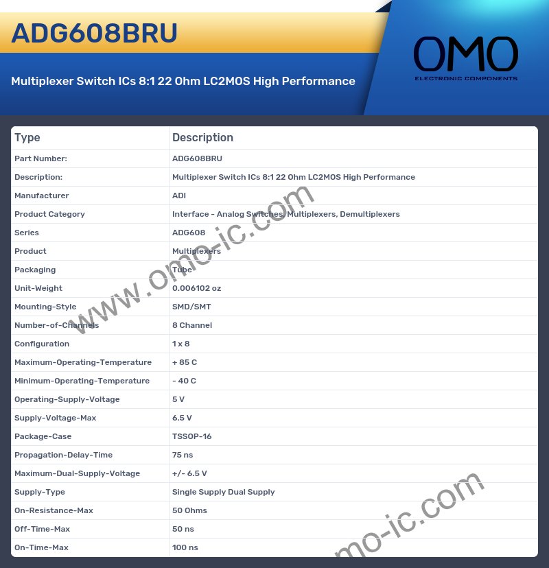 ADG608BRU