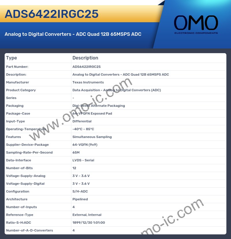 ADS6422IRGC25