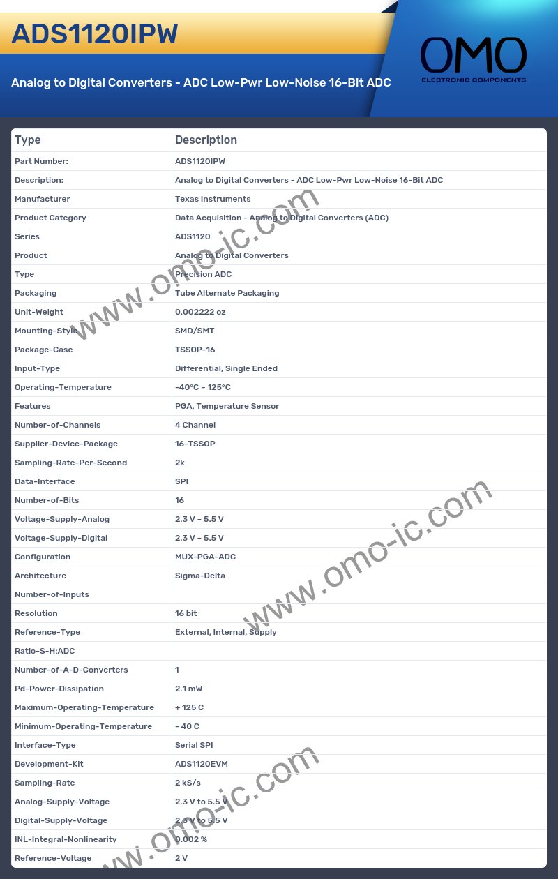 ADS1120IPW