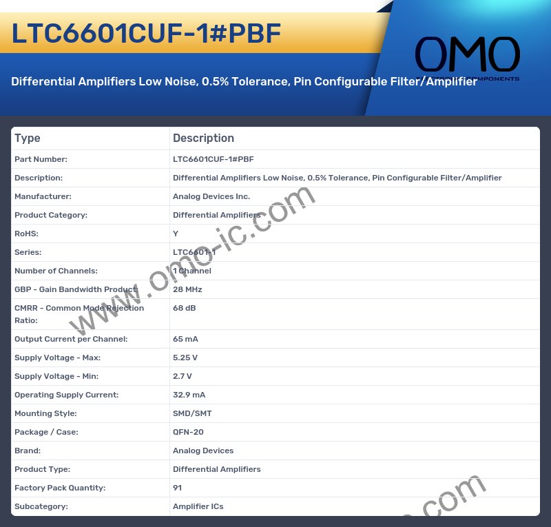 LTC6601CUF-1#PBF