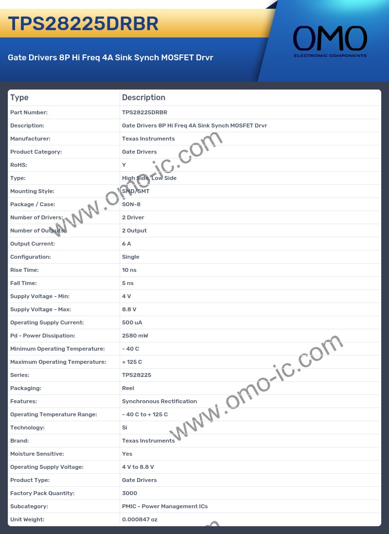 TPS28225DRBR