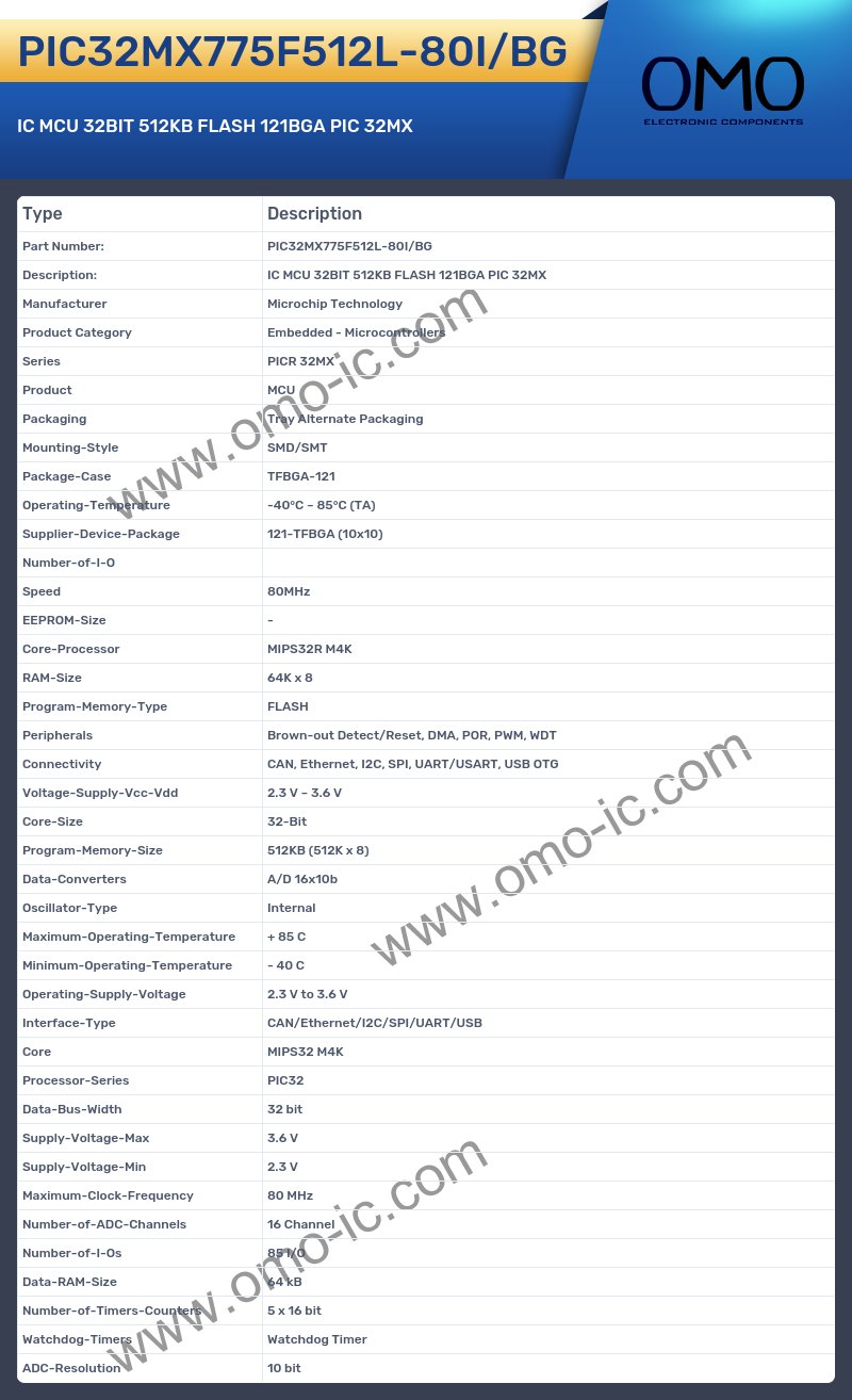 PIC32MX775F512L-80I/BG