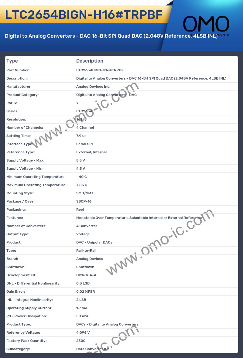 LTC2654BIGN-H16#TRPBF