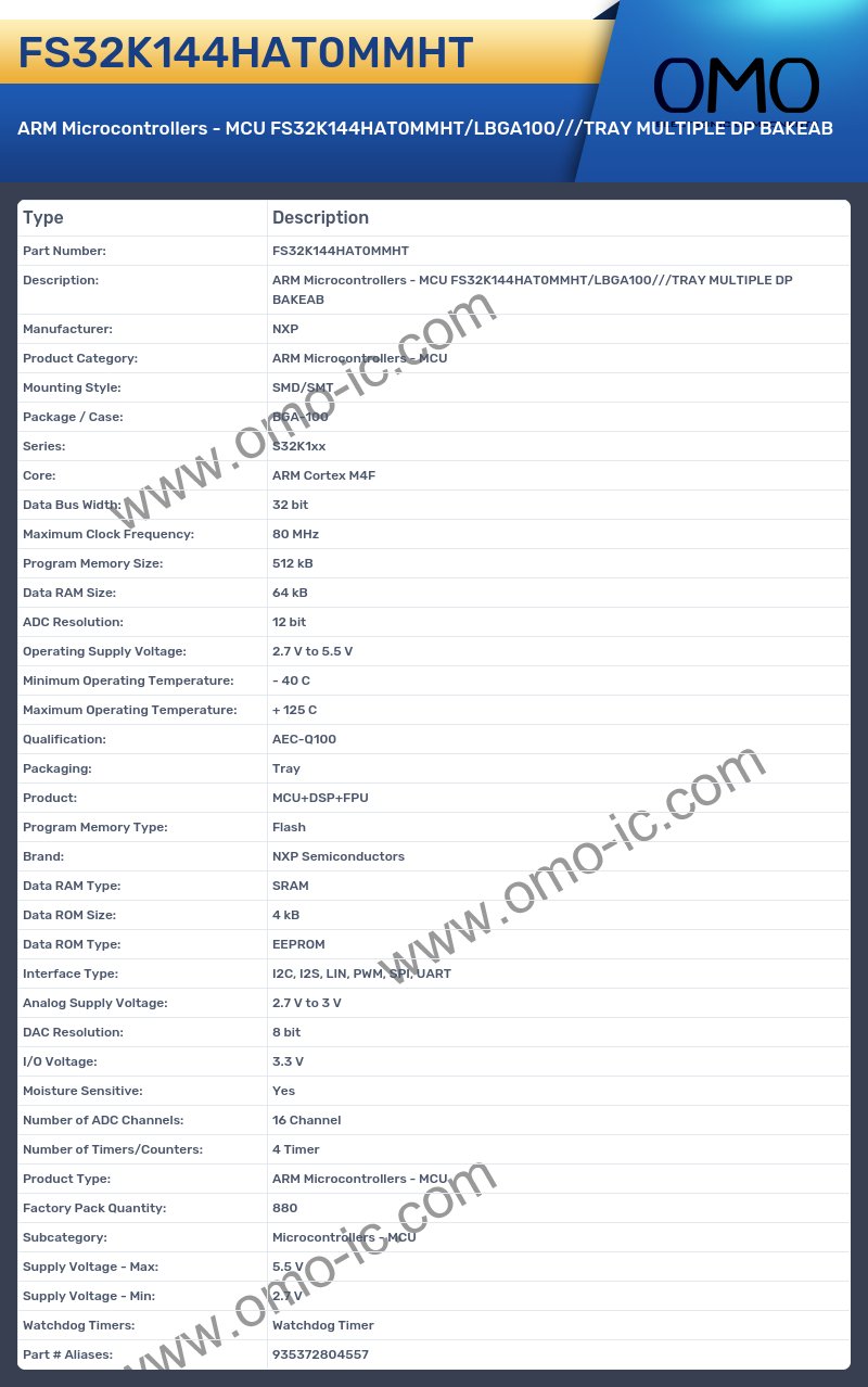 FS32K144HAT0MMHT
