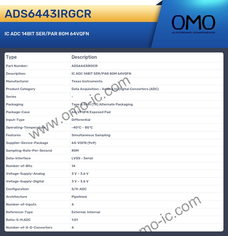 ADS6443IRGCR