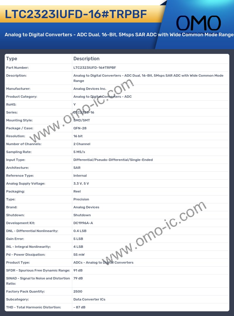 LTC2323IUFD-16#TRPBF