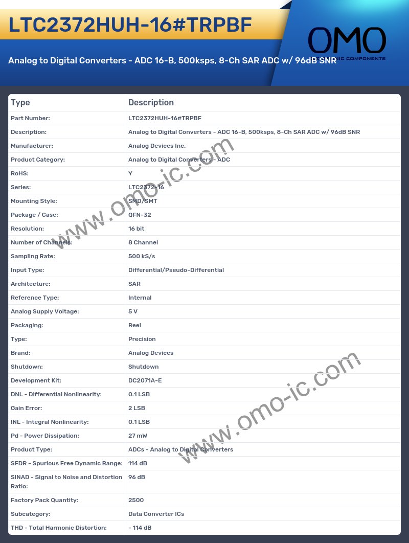 LTC2372HUH-16#TRPBF