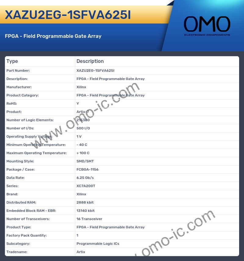 XAZU2EG-1SFVA625I