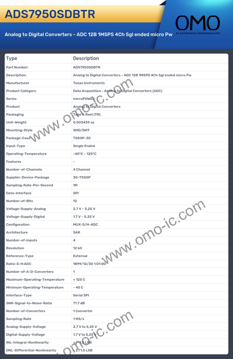 ADS7950SDBTR