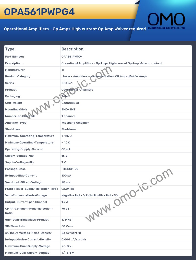 OPA561PWPG4