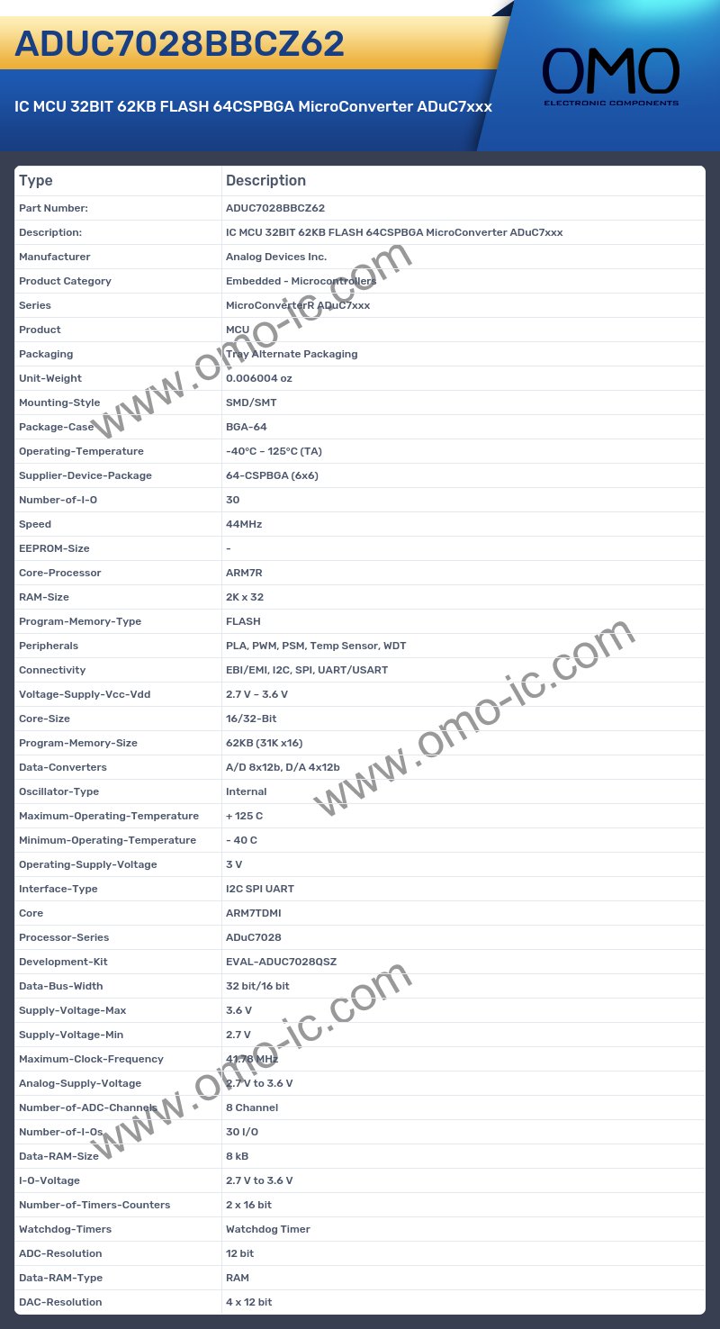 ADUC7028BBCZ62