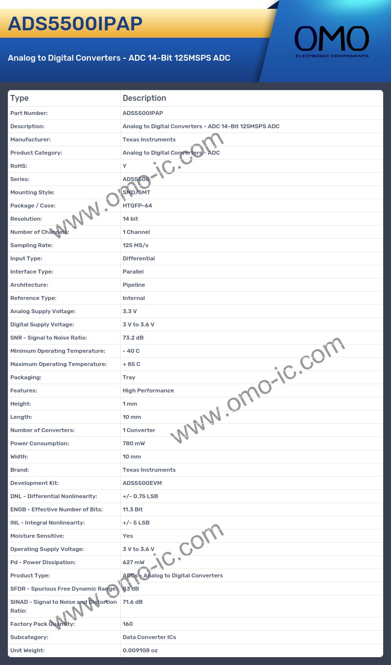 ADS5500IPAP