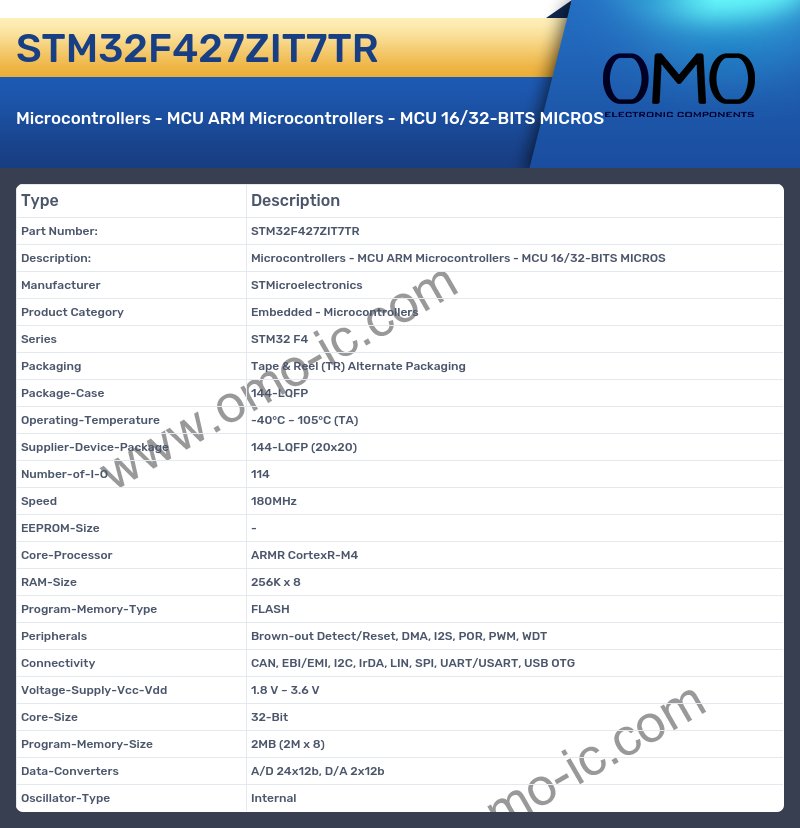 STM32F427ZIT7TR