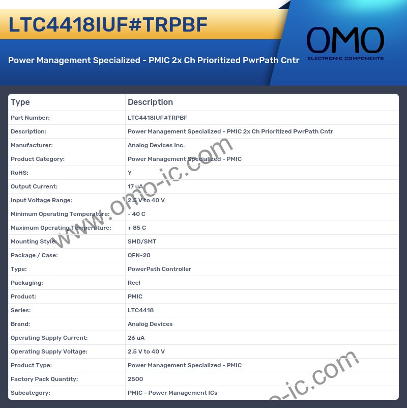 LTC4418IUF#TRPBF