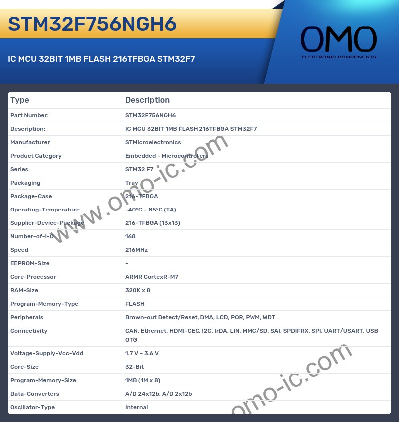 STM32F756NGH6