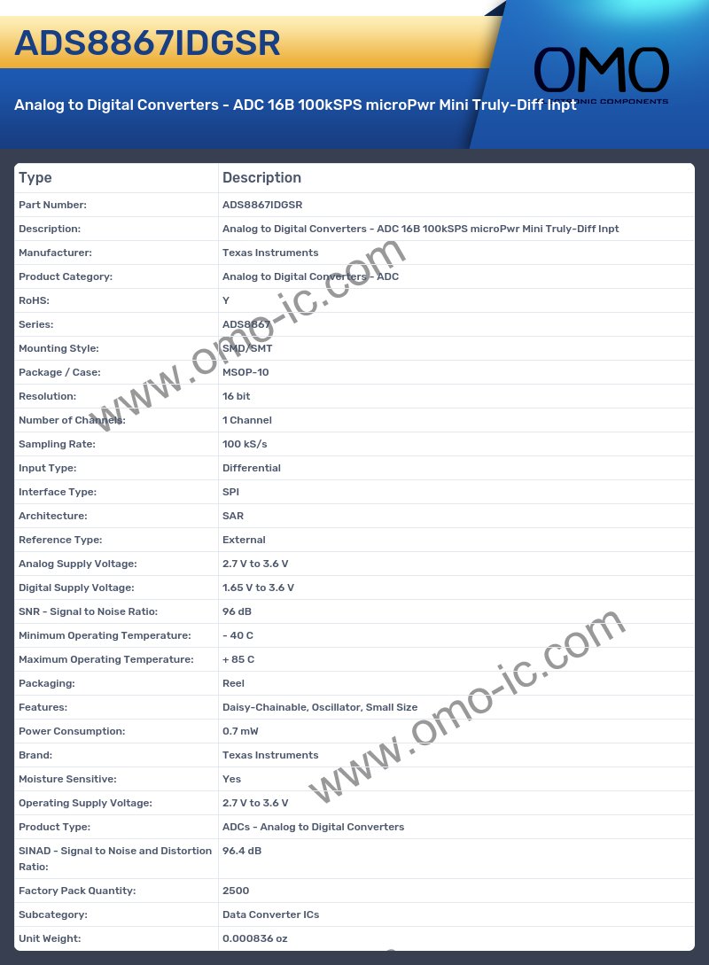 ADS8867IDGSR