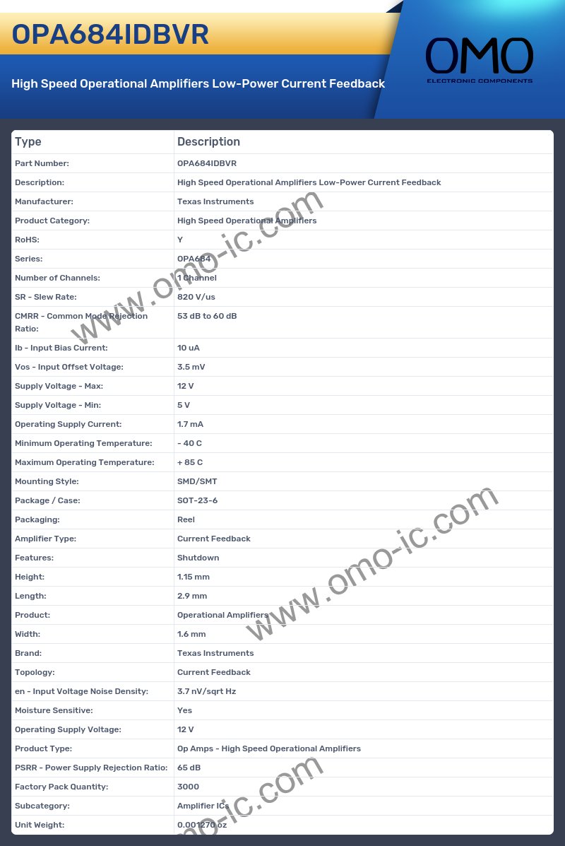 OPA684IDBVR