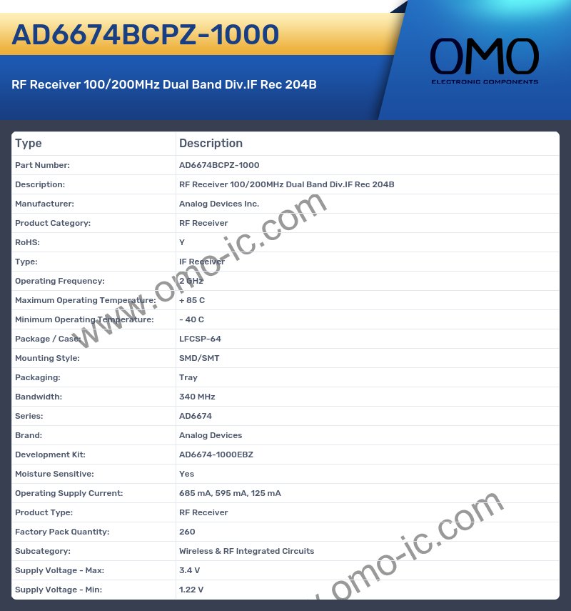 AD6674BCPZ-1000