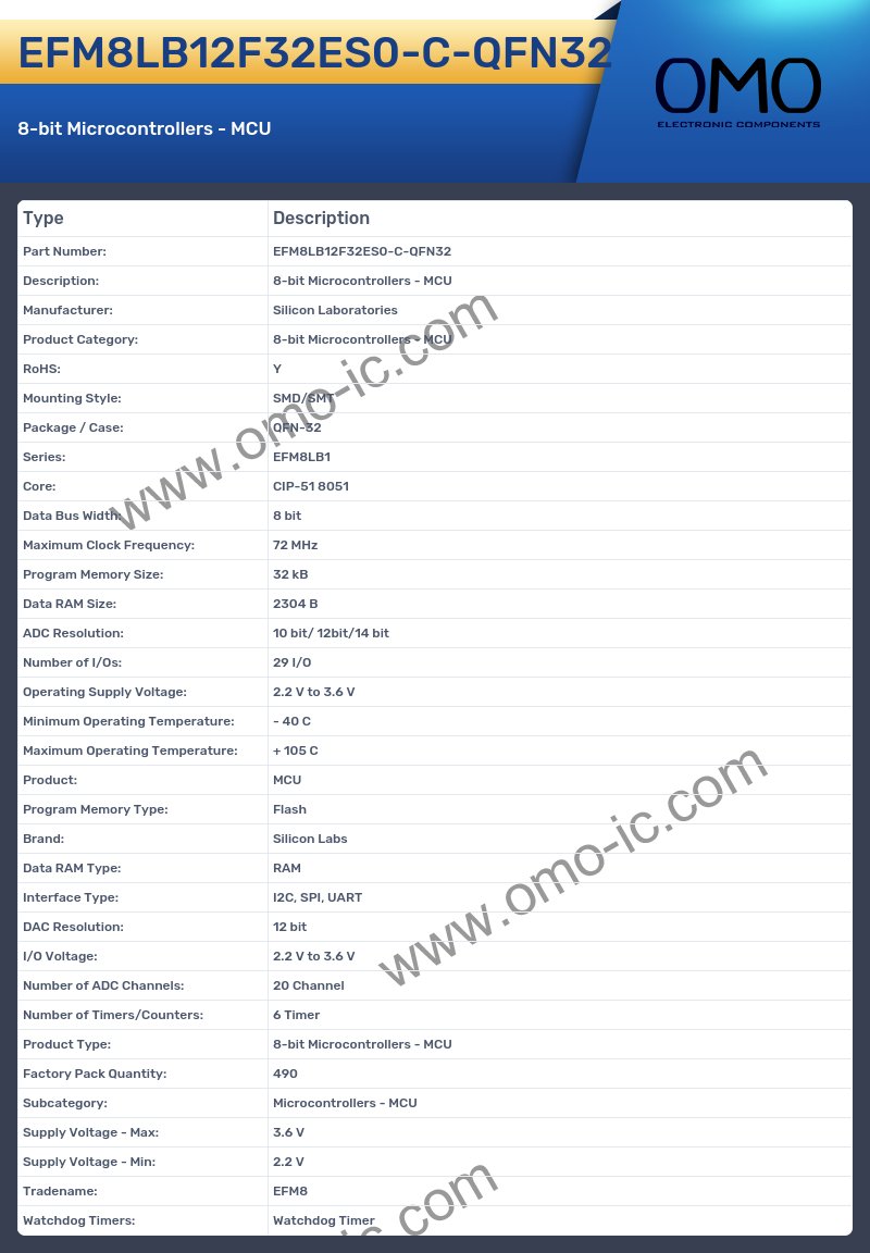 EFM8LB12F32ES0-C-QFN32