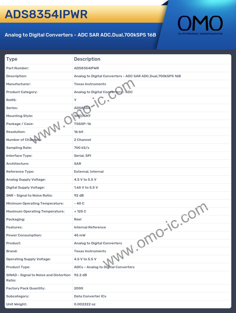 ADS8354IPWR