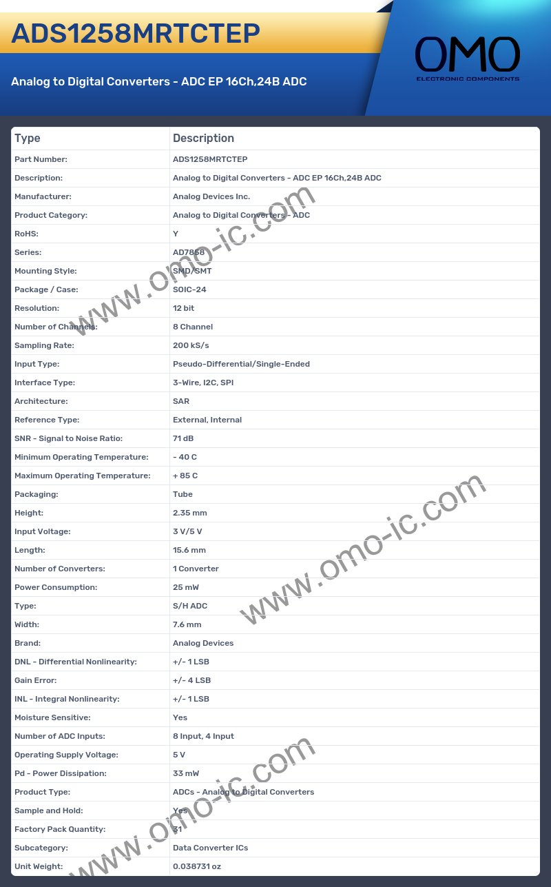 ADS1258MRTCTEP