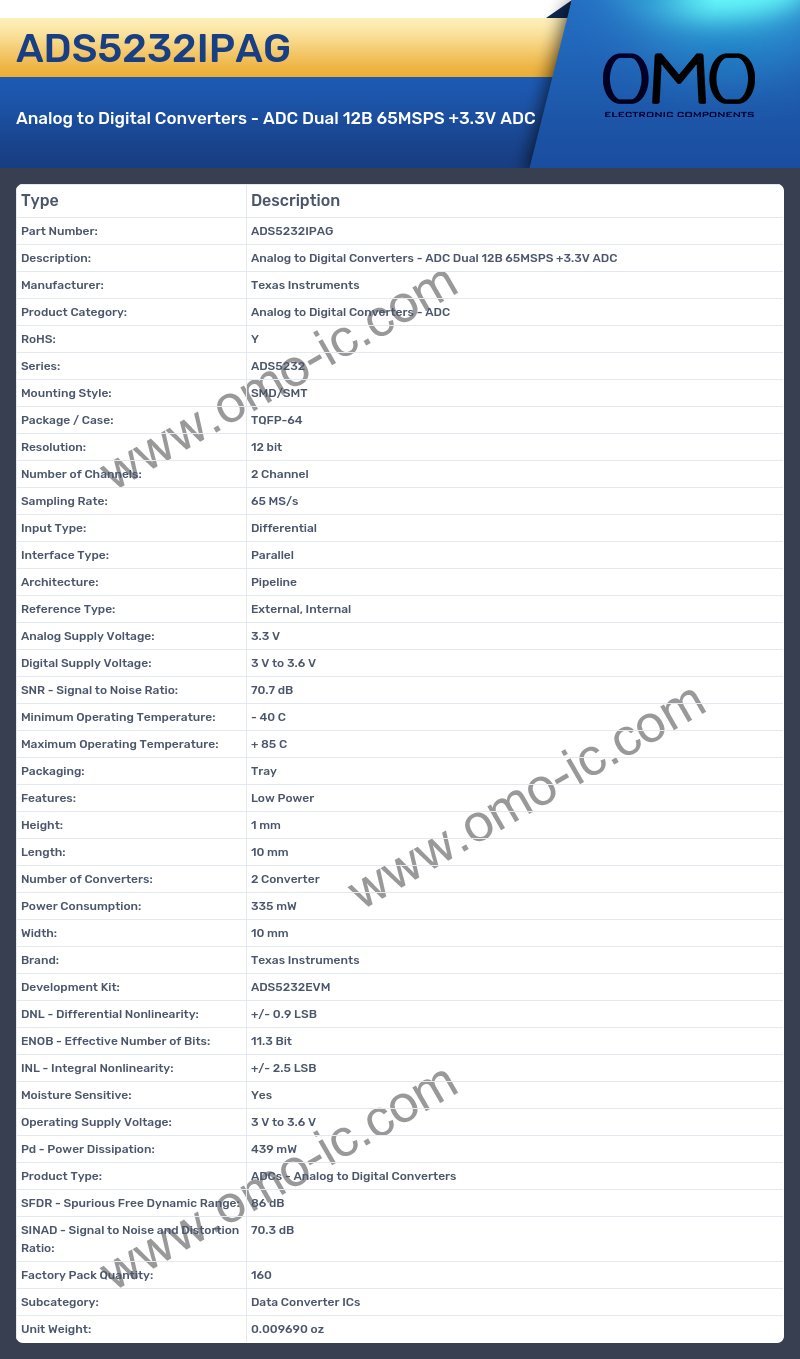 ADS5232IPAG