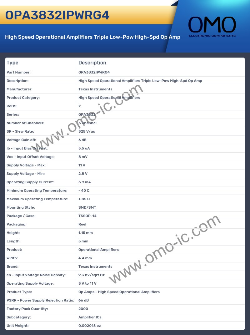 OPA3832IPWRG4
