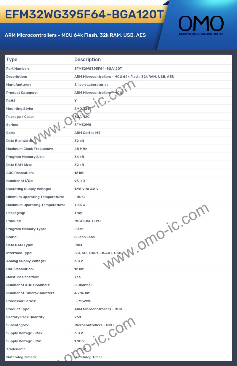 EFM32WG395F64-BGA120T
