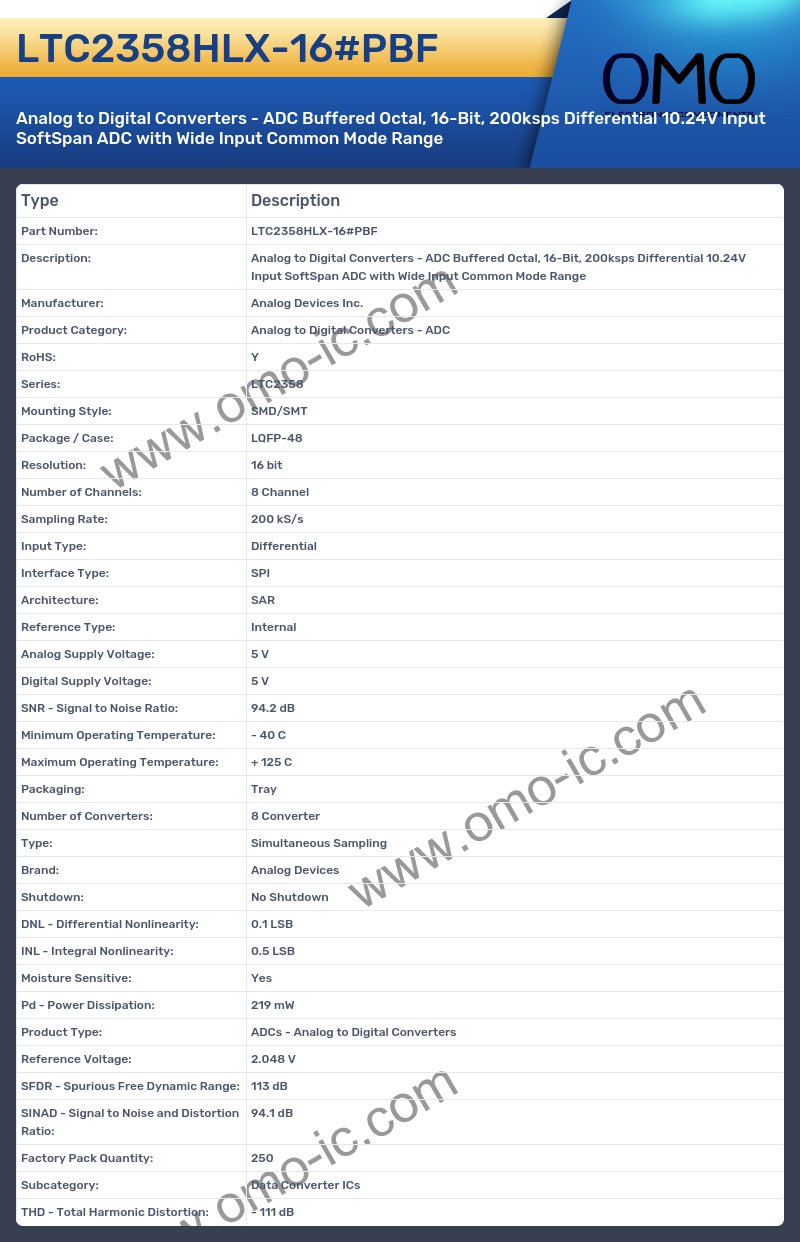 LTC2358HLX-16#PBF