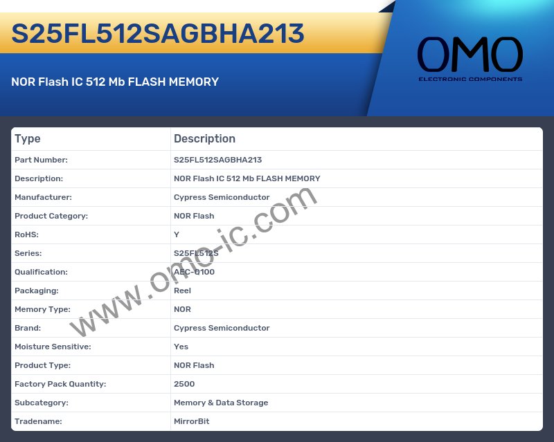 S25FL512SAGBHA213