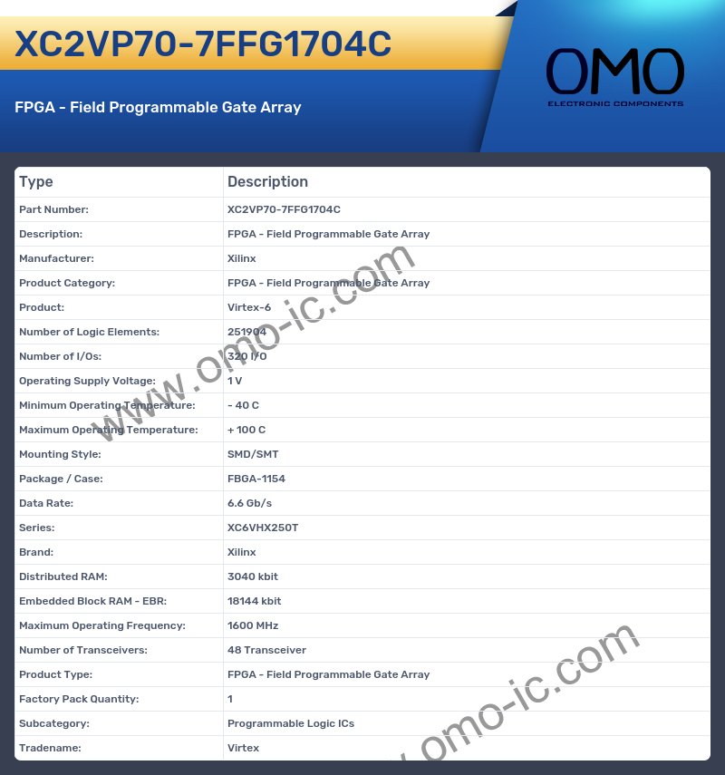 XC2VP70-7FFG1704C