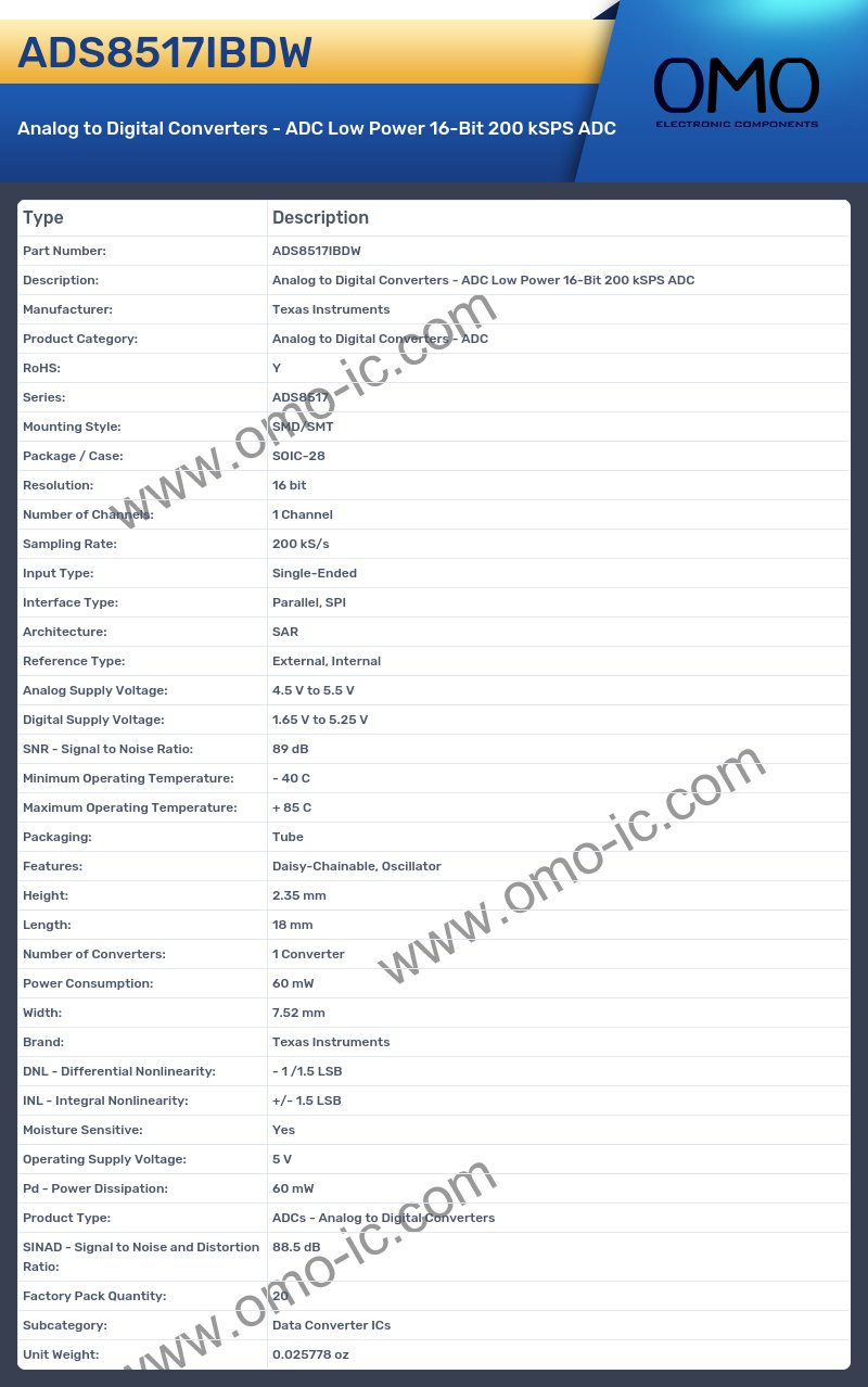 ADS8517IBDW