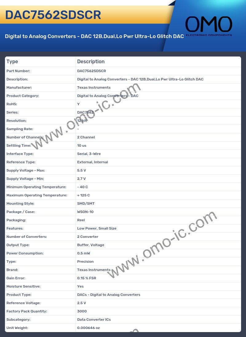 DAC7562SDSCR