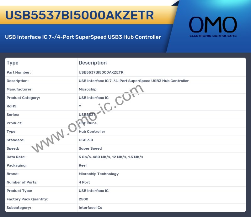 USB5537BI5000AKZETR