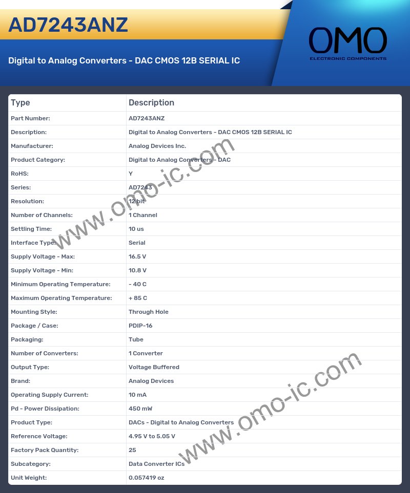 AD7243ANZ