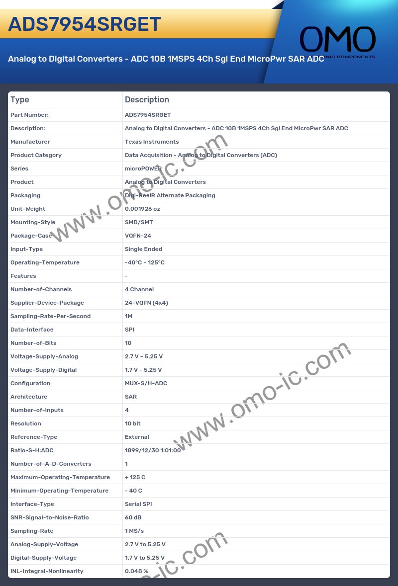 ADS7954SRGET