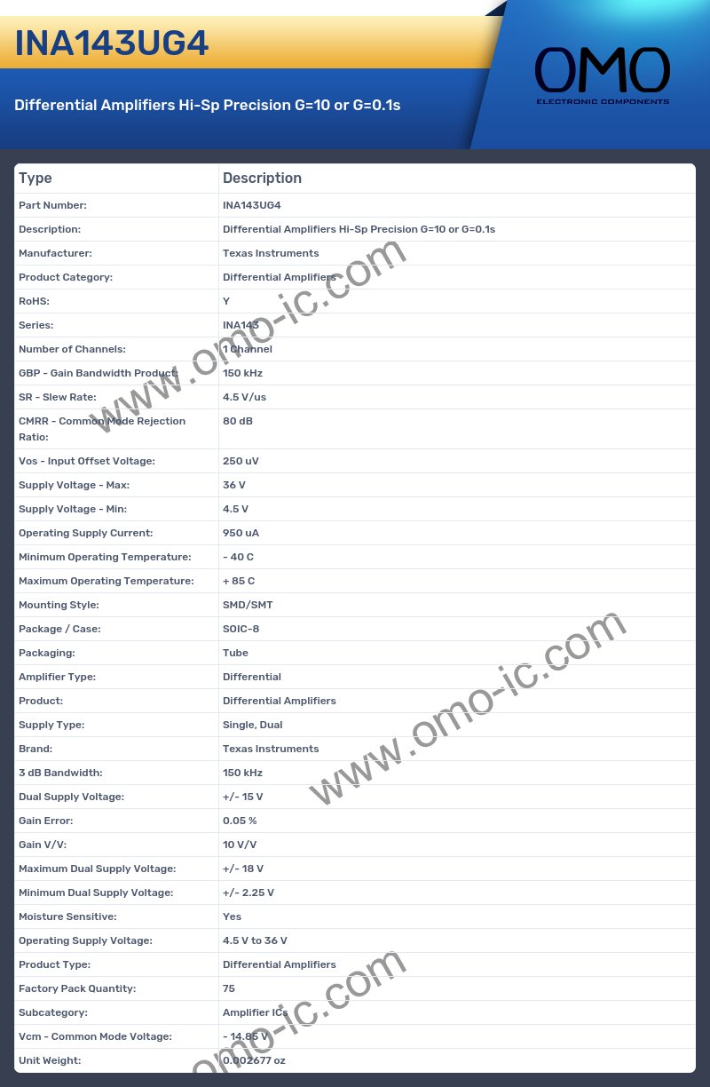 INA143UG4