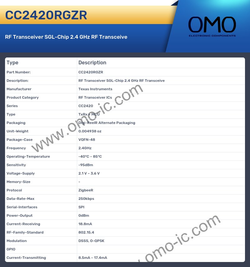 CC2420RGZR