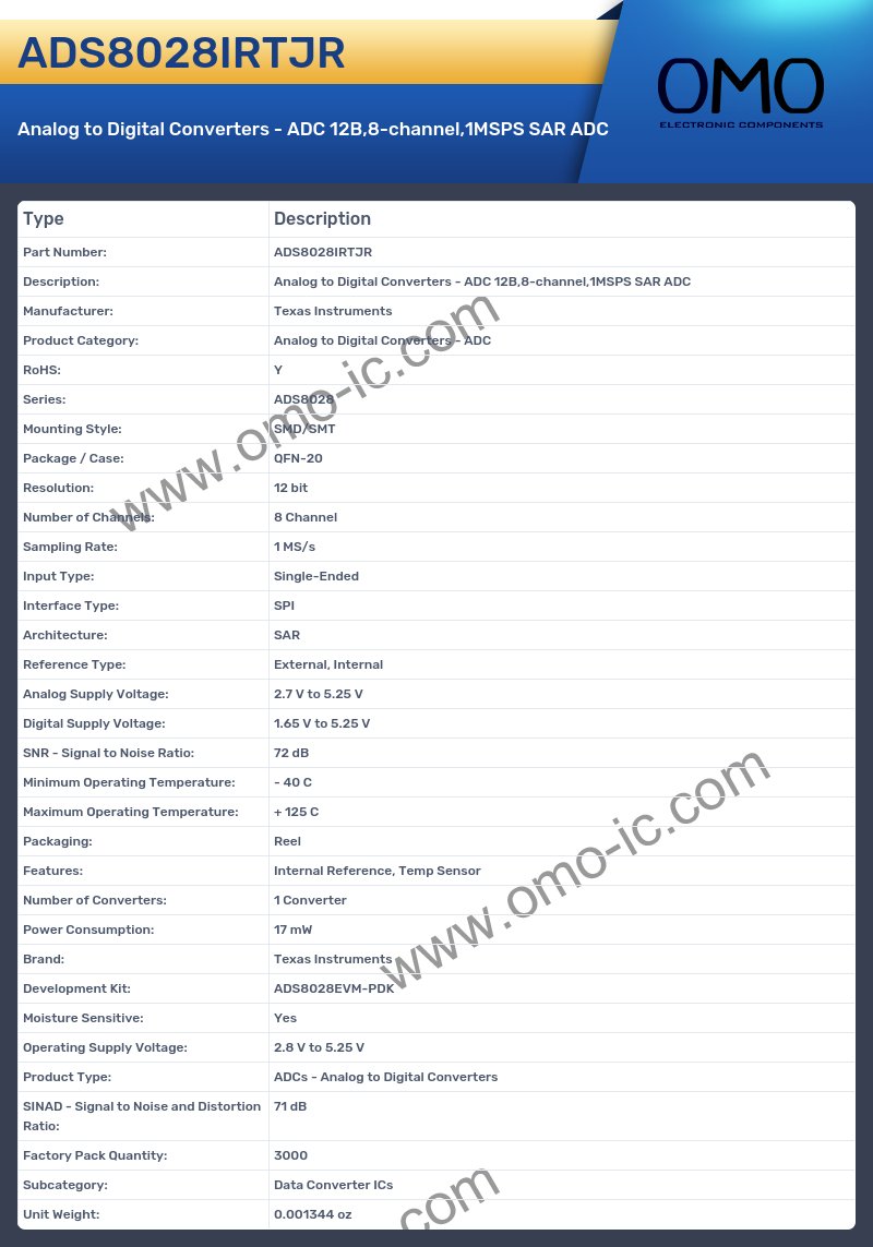 ADS8028IRTJR
