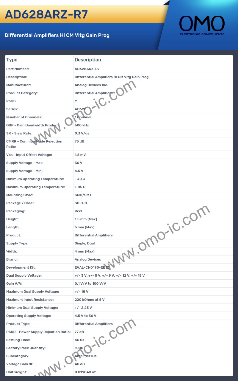 AD628ARZ-R7