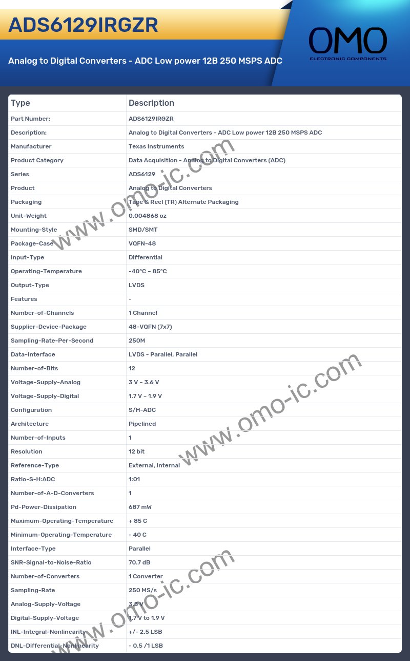 ADS6129IRGZR