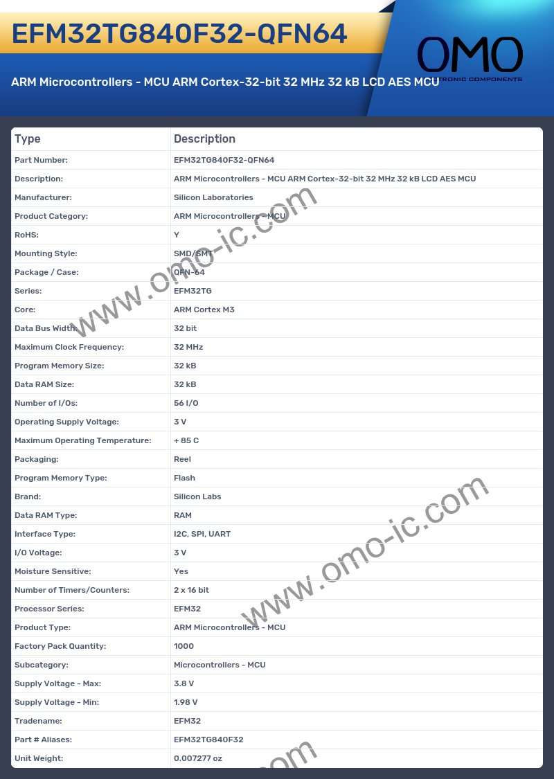 EFM32TG840F32-QFN64