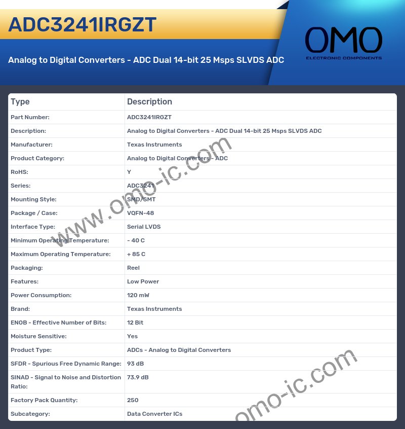 ADC3241IRGZT
