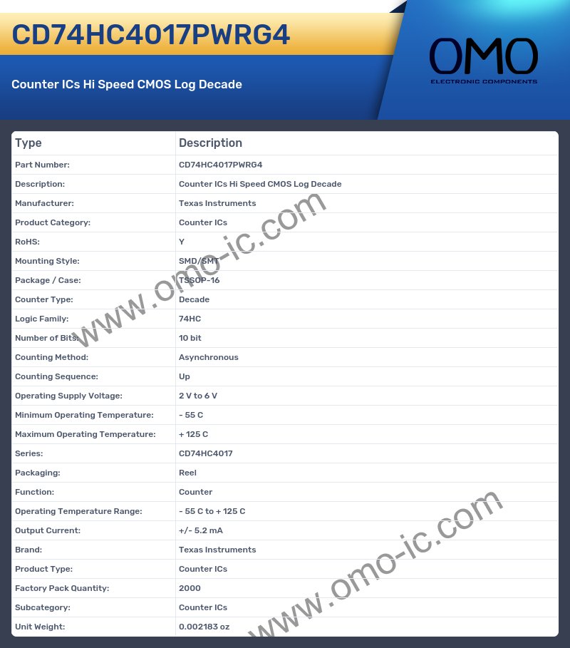 CD74HC4017PWRG4