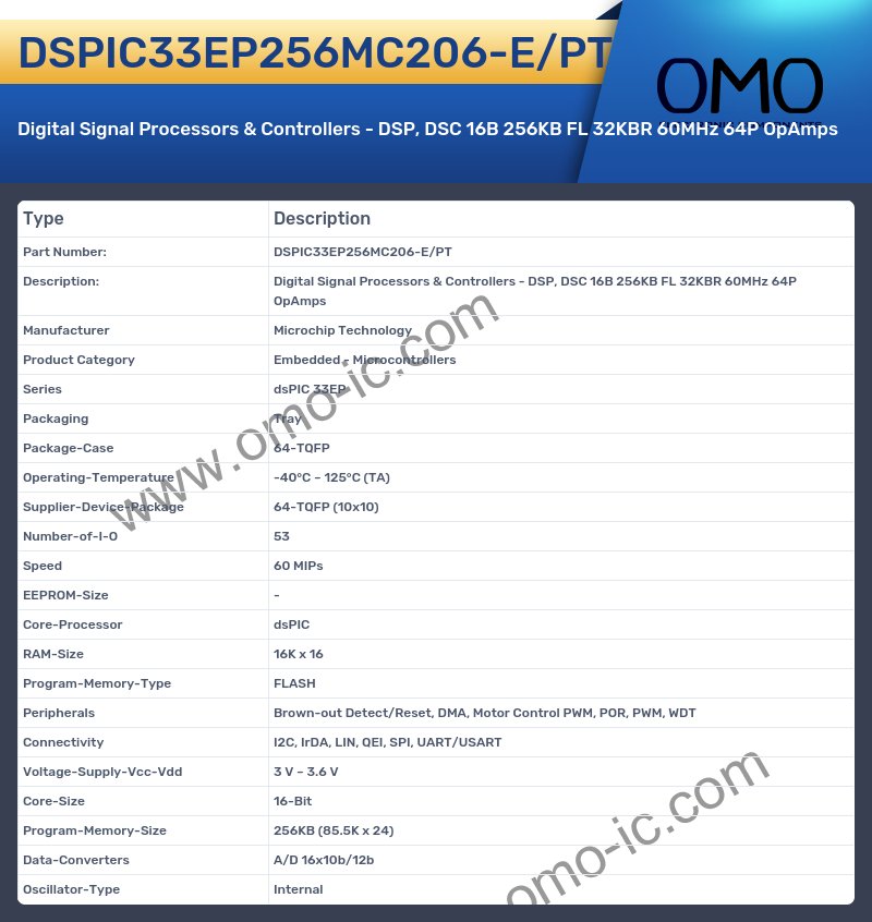DSPIC33EP256MC206-E/PT