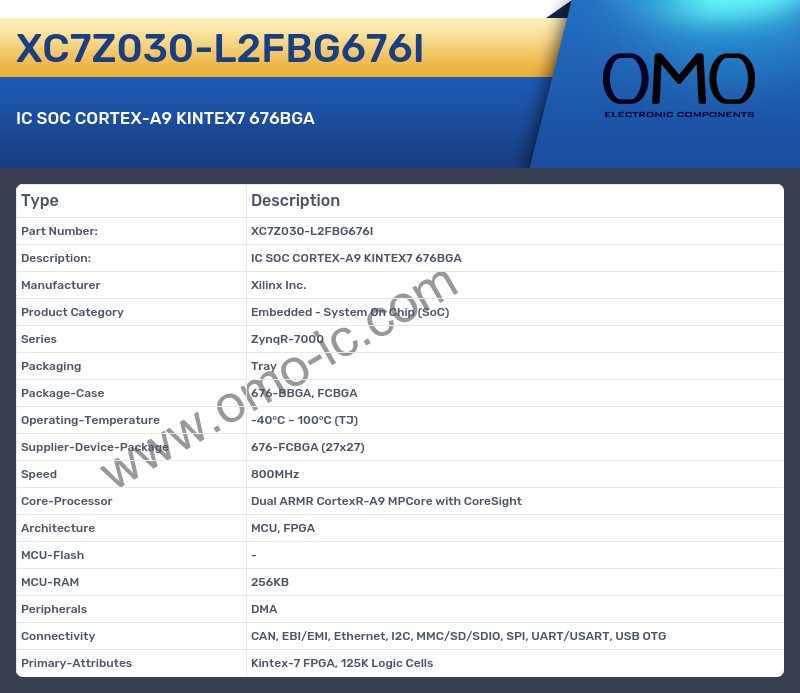 XC7Z030-L2FBG676I