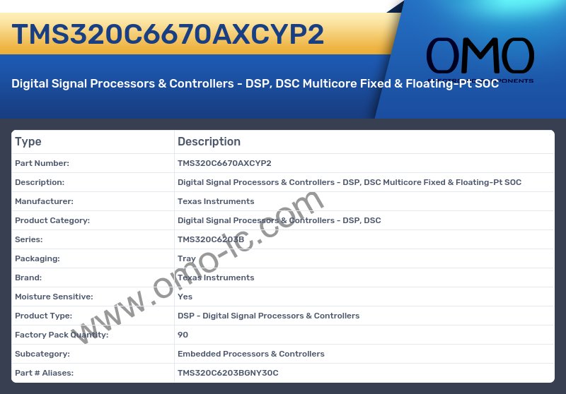 TMS320C6670AXCYP2