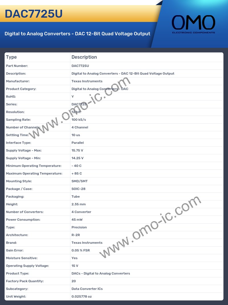 DAC7725U
